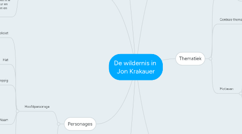 Mind Map: De wildernis in  Jon Krakauer