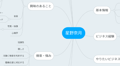 Mind Map: 星野奈月