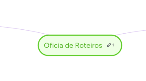 Mind Map: Oficia de Roteiros