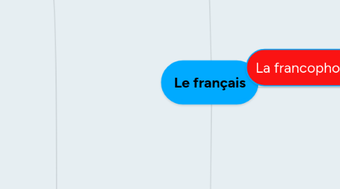 Mind Map: Le français