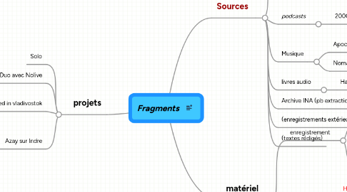 Mind Map: Fragments