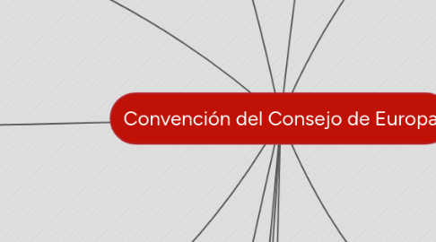 Mind Map: Convención del Consejo de Europa