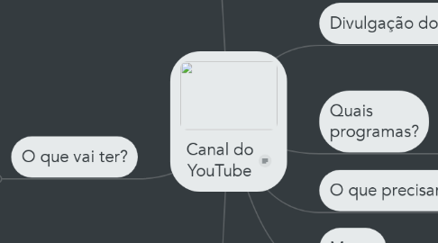 Mind Map: Canal do YouTube