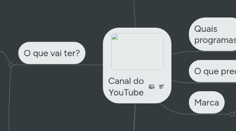 Mind Map: Canal do YouTube