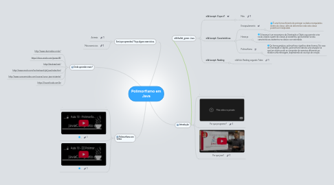 Mind Map: Polimorfismo em Java