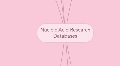 Mind Map: Nucleic Acid Research Databases
