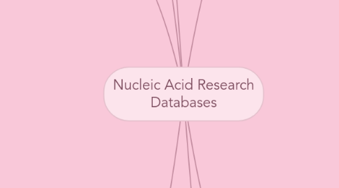 Mind Map: Nucleic Acid Research Databases