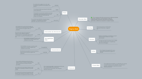 Mind Map: Pagina Web