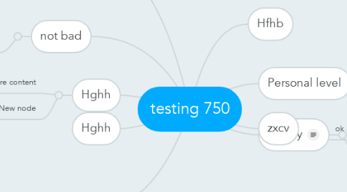 Mind Map: testing 750