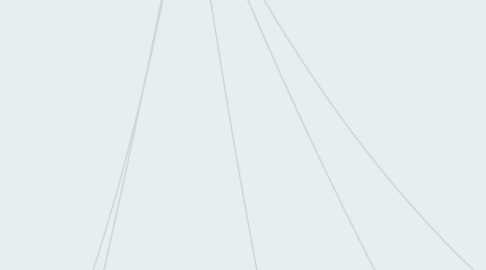 Mind Map: Objetos de aprendizaje