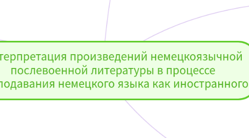 Mind Map: Интерпретация произведений немецкоязычной послевоенной литературы в процессе преподавания немецкого языка как иностранного