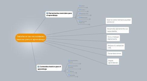 Mind Map: Satisfacer las necesidades basicas para el aprendizaje