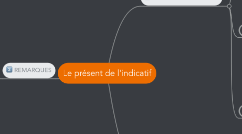 Mind Map: Le présent de l'indicatif