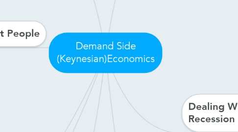 Mind Map: Demand Side (Keynesian)Economics