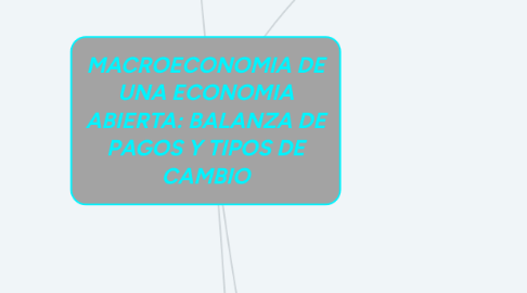 Mind Map: MACROECONOMIA DE UNA ECONOMIA ABIERTA: BALANZA DE PAGOS Y TIPOS DE CAMBIO