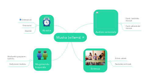 Mind Map: Musika (willems)