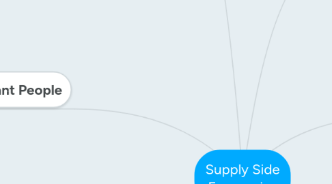 Mind Map: Supply Side Economics