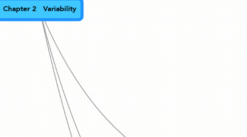 Mind Map: Chapter 2   Variability