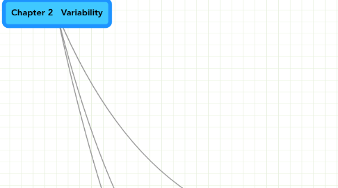 Mind Map: Chapter 2 Variability