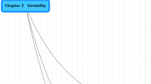 Mind Map: Chapter 2   Variability