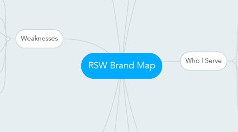 Mind Map: RSW Brand Map