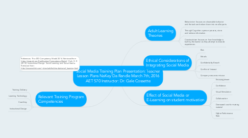 Mind Map: Social Media Training Plan Presentation: Teacher Lesson Plans NaKey'Da Randle March 7th, 2016 AET 570 Instructor: Dr. Gale Cossette