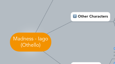 Mind Map: Madness - Iago (Othello)