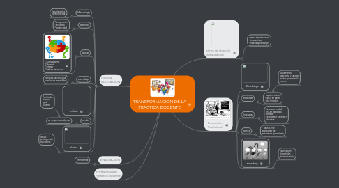 Mind Map: TRANSFORMACION DE LA PRACTICA DOCENTE