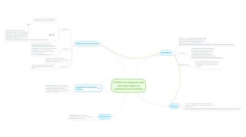 Mind Map: Factores de riesgo para que una mujer ejerza a la prostitución en Colombia