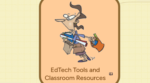 Mind Map: EdTech Tools and Classroom Resources