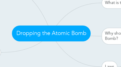 Mind Map: Dropping the Atomic Bomb