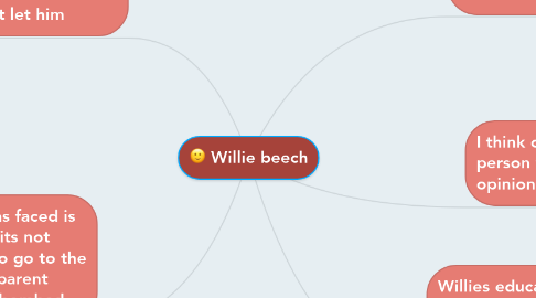 Mind Map: Willie beech