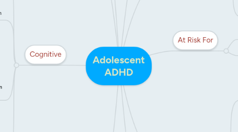 Mind Map: Adolescent ADHD