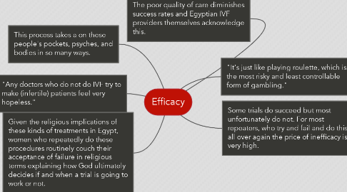 Mind Map: Efficacy