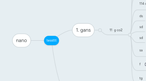 Mind Map: tessttt