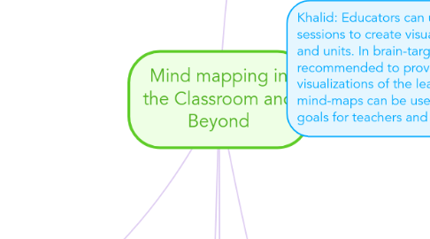 Mind Map: Mind mapping in the Classroom and Beyond