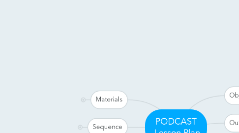 Mind Map: PODCAST  Lesson Plan