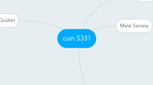 Mind Map: cuin 5331