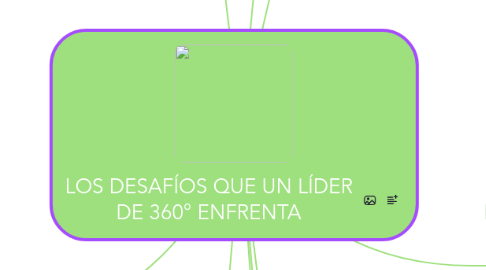 Mind Map: LOS DESAFÍOS QUE UN LÍDER DE 360° ENFRENTA