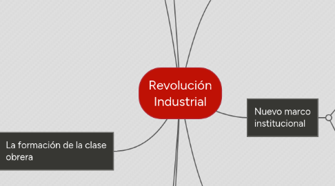 Mind Map: Revolución Industrial