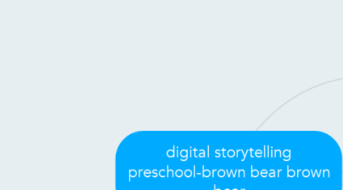 Mind Map: digital storytelling preschool-brown bear brown bear