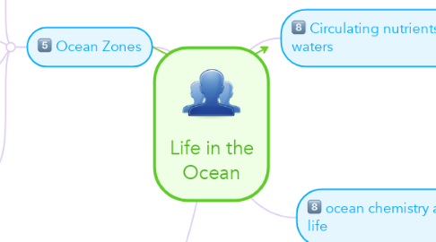 Mind Map: Life in the Ocean