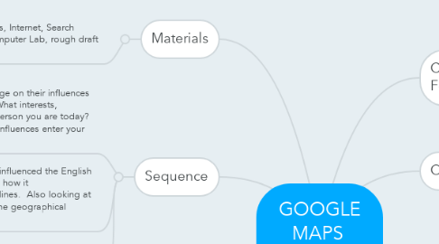 Mind Map: GOOGLE MAPS  Lesson Plan