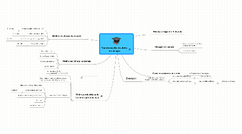 Mind Map: Transformação do vinho em vinagre