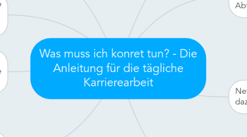 Mind Map: Was muss ich konret tun? - Die Anleitung für die tägliche Karrierearbeit