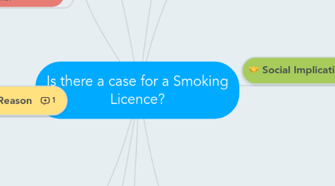 Mind Map: Is there a case for a Smoking Licence?