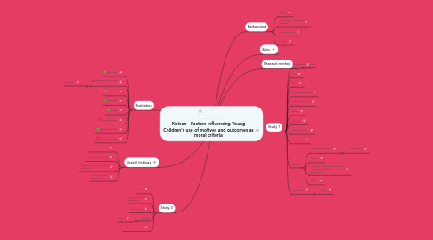 Mind Map: Nelson - Factors Influencing Young Children's use of motives and outcomes as moral criteria