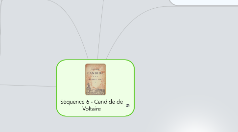 Mind Map: Séquence 6 - Candide de Voltaire