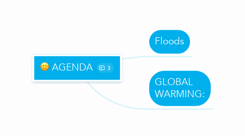 Mind Map: AGENDA