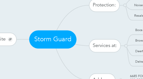 Mind Map: Storm Guard